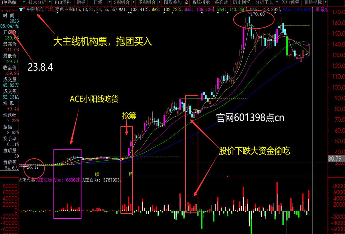 ACE扫单系统官方截图-原帖顺序7